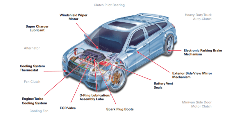 Krytox Lubricants Vehicle Applications Diagram